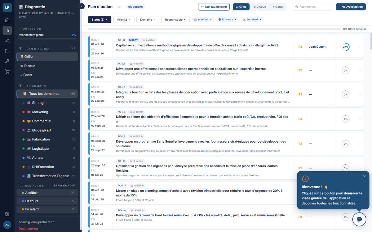 Capture réelle de l'application : chaque action issue du diagnostic est datée, priorisée (P1/P2/P3), affectée à un responsable et suivie par domaine. Filtres par statut, priorité, domaine et responsable.
