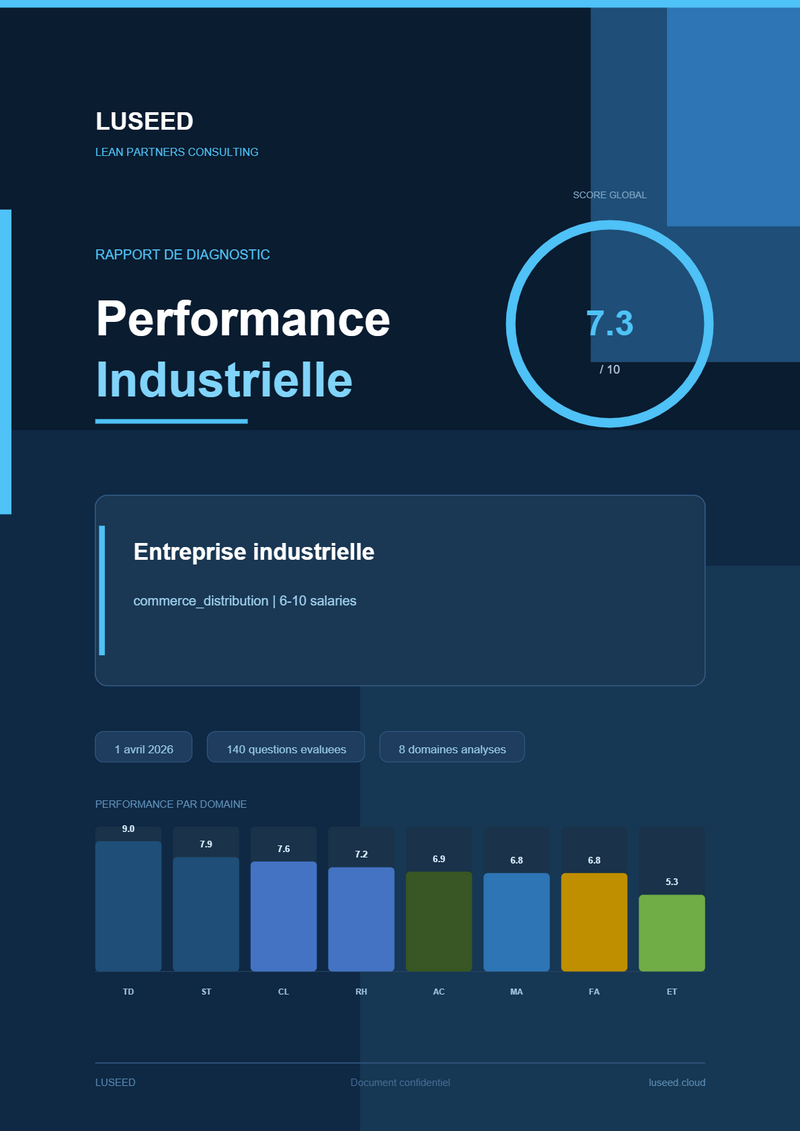 La couverture — score global et maturité