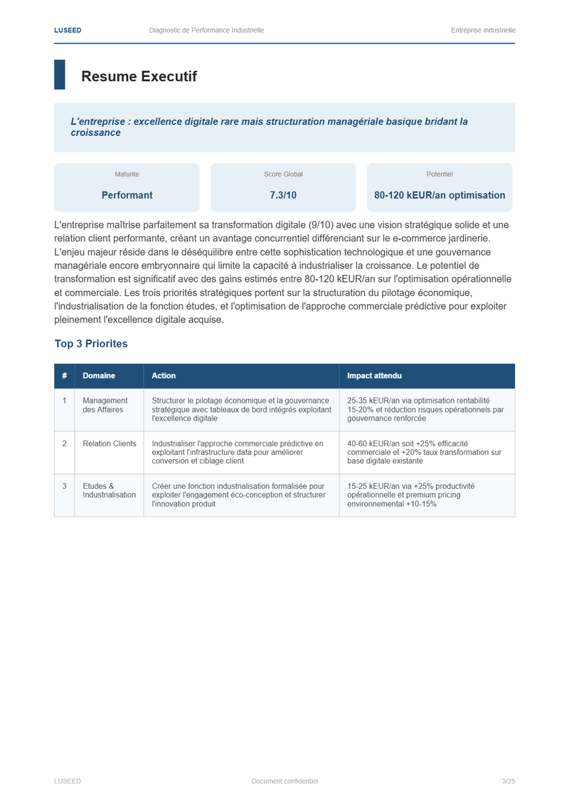 La synthèse — priorités et gains estimés