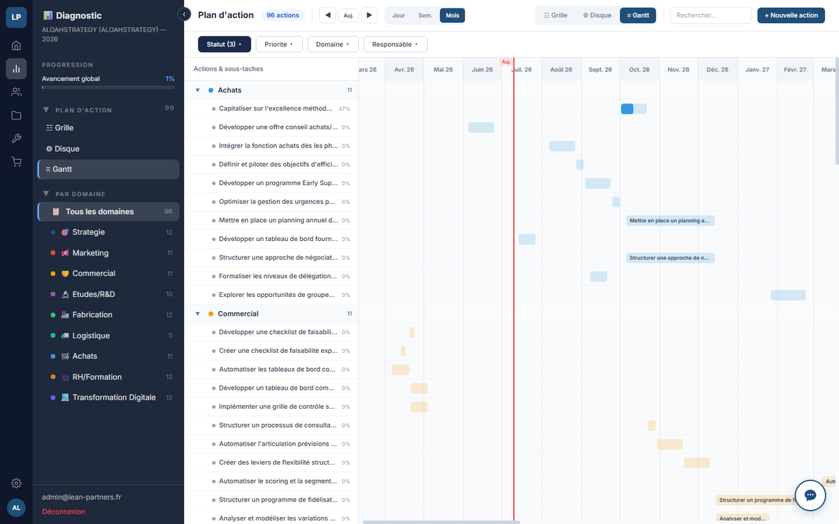 La vue Gantt : le plan dans le temps, domaine par domaine. Captures réelles de l'application — elle est chargée avec votre plan d'action à l'issue du diagnostic.