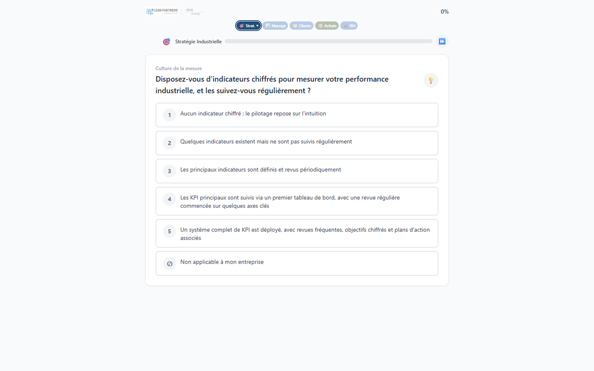 Chaque question vous positionne sur une échelle de maturité de 1 à 5 — de « le pilotage repose sur l'intuition » à « un système complet est déployé ». La barre de progression suit chaque domaine, et tout est sauvegardé automatiquement.