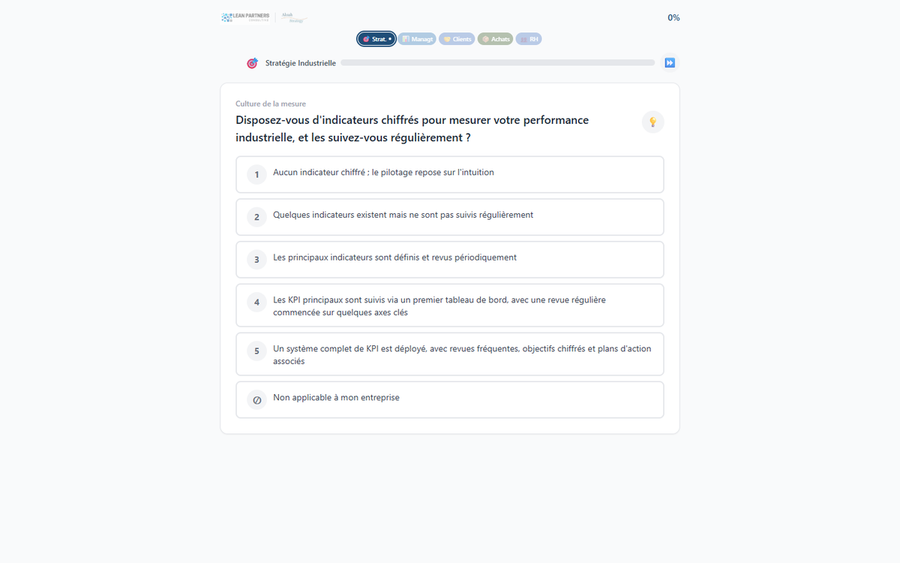 Une question du diagnostic, avec son échelle de maturité